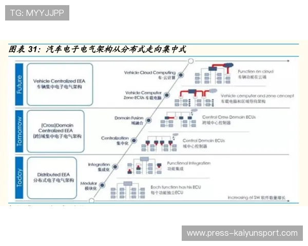 开云波胆平台优势电子真人防骗避坑技巧